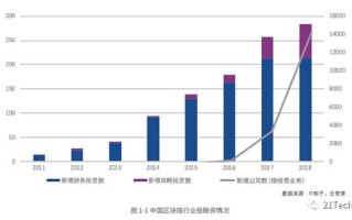 区块链和大数据的关系