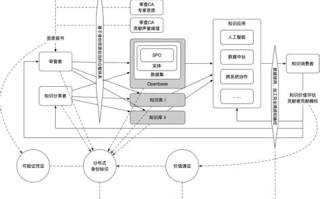 区块链成熟度模型