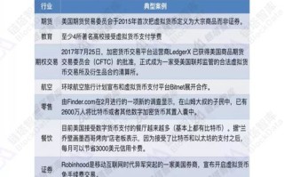 区块链学科评估结果排名