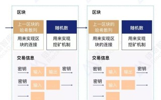 区块链金融管理师