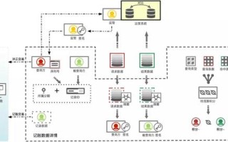 在区块链中运用了大数据这项技术