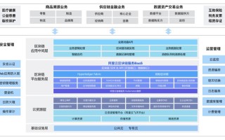 区块链和比特币等数字货币的关系