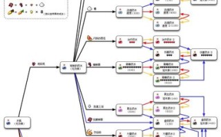 区块链农民世界怎么进不去