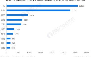 区块链专利申请竞争激烈