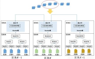 区块链的底层技术讲解