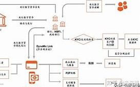 共享资源数字货币价格实时查询工具