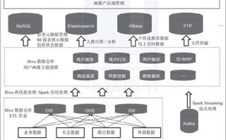 区块链在经济学中的应用案例