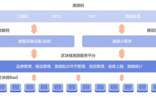 区块链数据结构可以实现