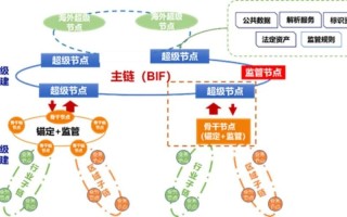 区块链节点有什么