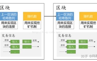 区块链上每个结点大小相同吗