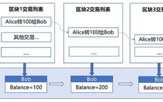 区块链小程序app开发微信群