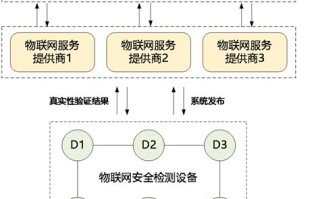 区块链的核心技术分析