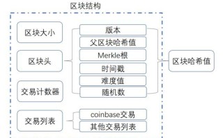 区块链如何存储海量数据