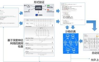 区块链智能合约虚拟机要求有哪些