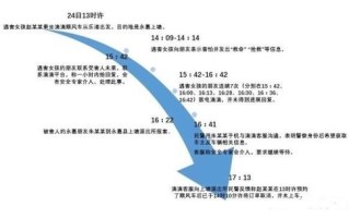 区块链在滴滴出行中的应用