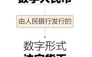 数字人民币是什么样子图片