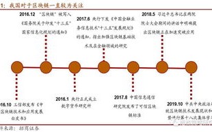 区块链风险案例