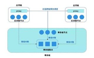 甘肃区块链平台上线了吗现在