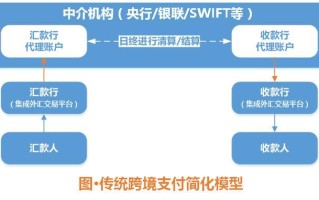 区块链金融在供应链金融中的应用