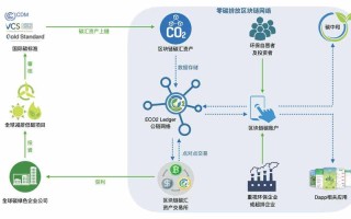 区块链数据库支持什么功能