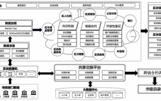 区块链的工作原理