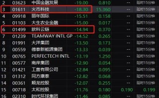 区块链及数字货币的基本知识