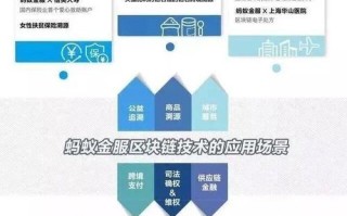 区块链3.0：潜力无限的下一代区块链技术