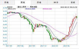 雷达币今日价格分析