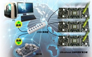 数字货币挖矿新手指南矿机如何连接电脑进行挖矿