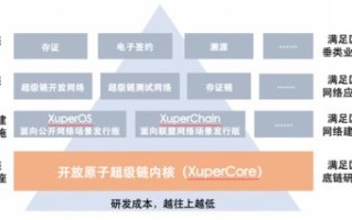 区块链在医疗数据平台中的应用