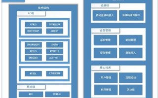 如何打造产业链