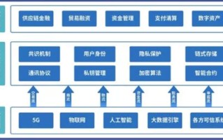 区块链炒币怎样才能赚钱