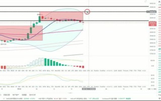 数字黄金的脉搏比特币最新价格行情分析

演讲