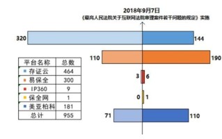 英国区块链公司sumswap