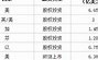 量子链价格走势图最新