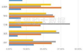 印度区块链近况最新消息新闻