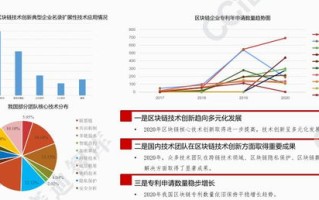 区块链文化保护专利申请流程