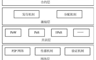 区块链开发是什么公司做的工作