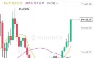 为比特币价格追踪网站设计优化方案