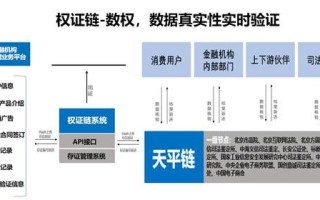 区块链市场规模数据