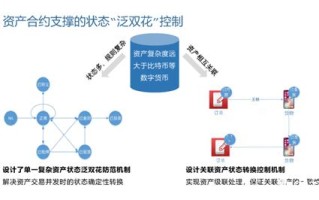 区块链和大数据