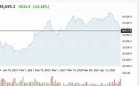 24小时内跌超17%