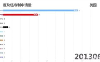 区块链专利