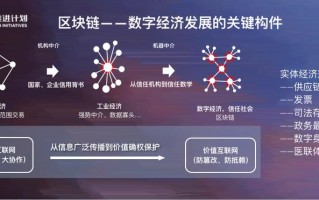 云南区块链登陆网址查询