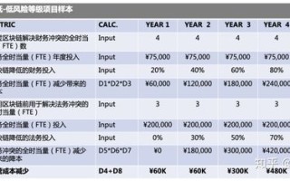 欧联区块链交易所