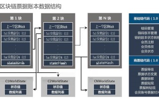 区块链合约管理