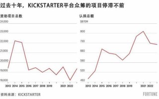 有名的区块链公司