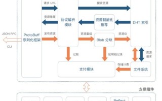 区块链原理全网传播