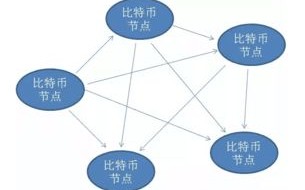 区块链与创新思维书