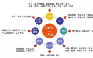 区块链能代替互联网吗